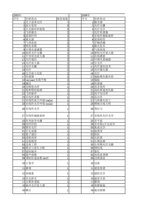 【国家自然科学基金】_全光纤_基金支持热词逐年推荐_【万方软件创新助手】_20140731