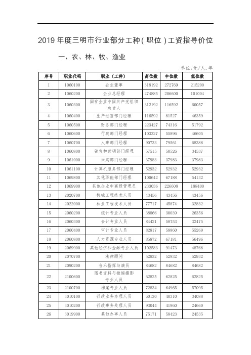 2019年度福建三明市行业部分工种(职位)工资指导价位