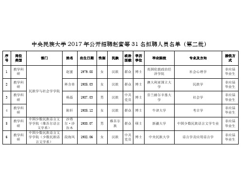 中央民族大学2017年公开招聘赵蜜等31名拟聘人员名单(第