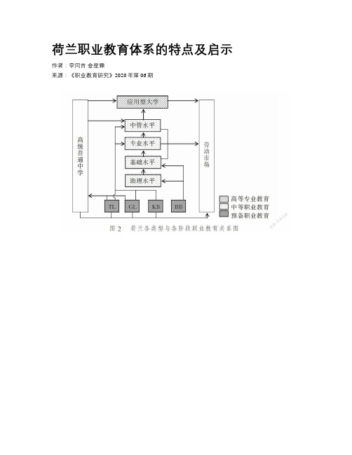 荷兰职业教育体系的特点及启示