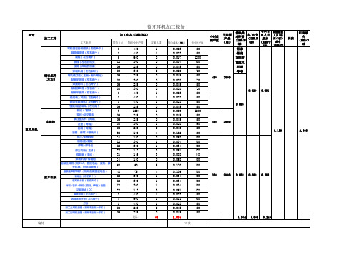 电子类产品来料加工报价单