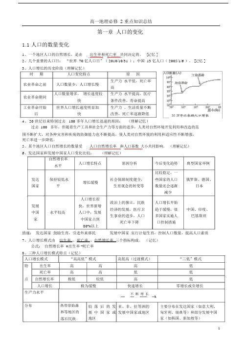 高中地理必修二知识点总结(完整版)