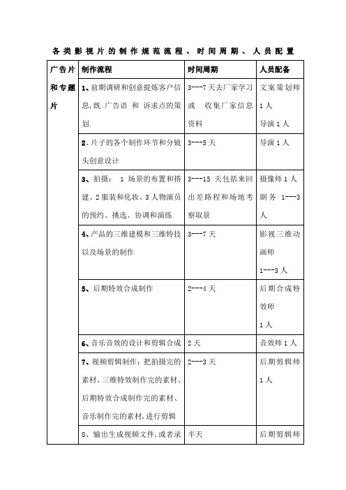 各类影视片的制作规范流程时间周期人员配置