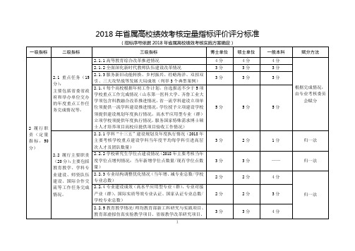 省属本科高校考核指标及评分标准