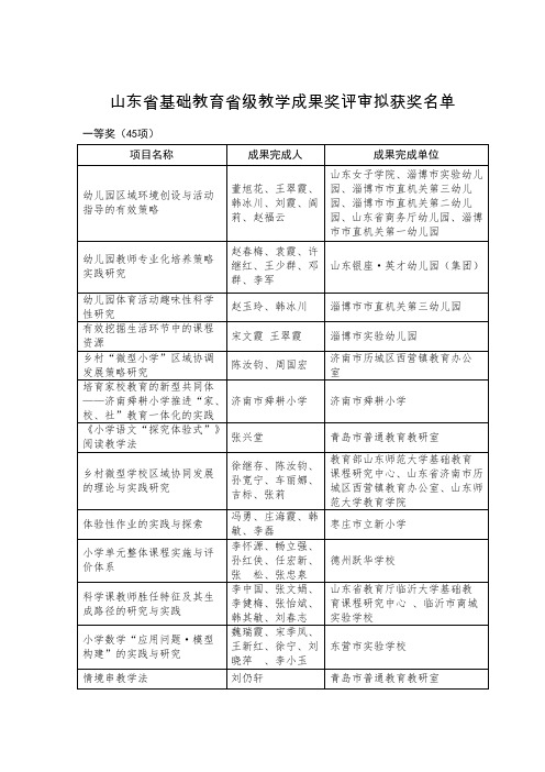 2014年山东省基础教育省级教学成果奖评审拟获奖名单