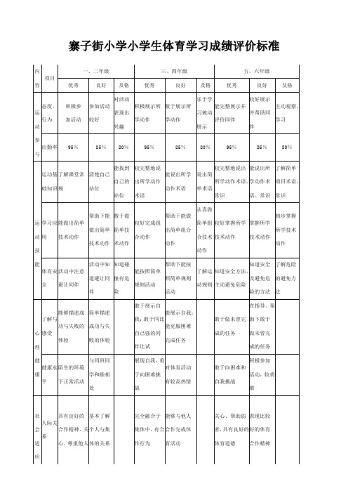 小学生体育成绩评价标准