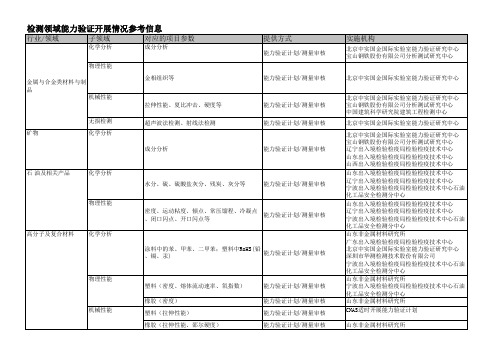 能力验证提供机构信息汇总