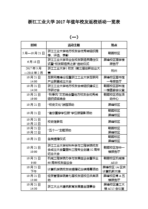 浙江工业大学2017年值年校友返校活动一览表