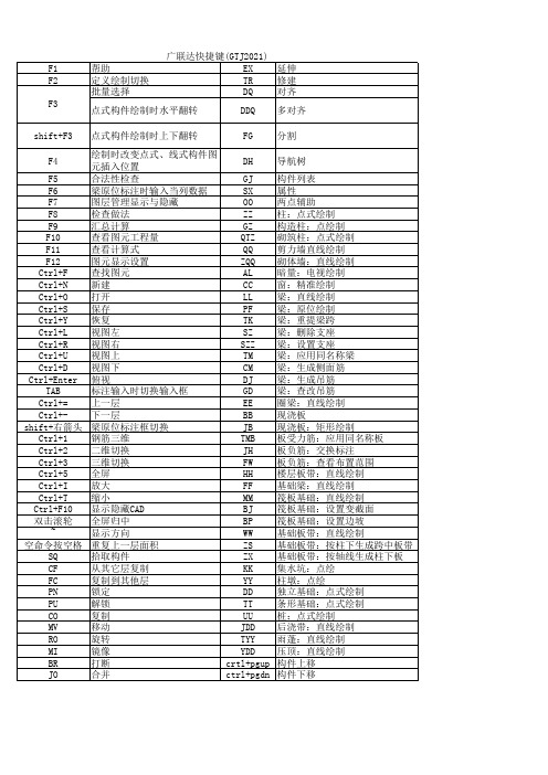 广联达快捷键