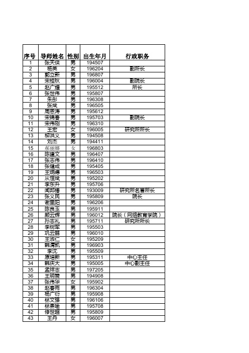 东大机械硕士指导教师简况表