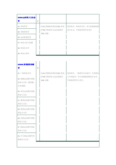 华南师范大学体育类研究生报考大纲