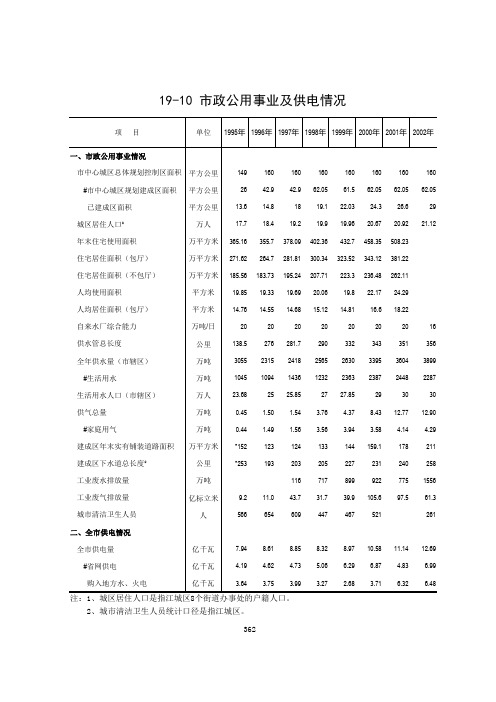 广东省阳江市统计年鉴数据：19-10 市政公用事业及供电情况(1995-2018)