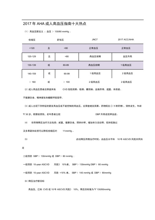 2017年AHA高血压指南