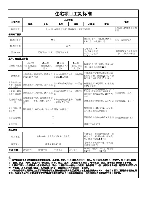 住宅项目工期标准 参照 