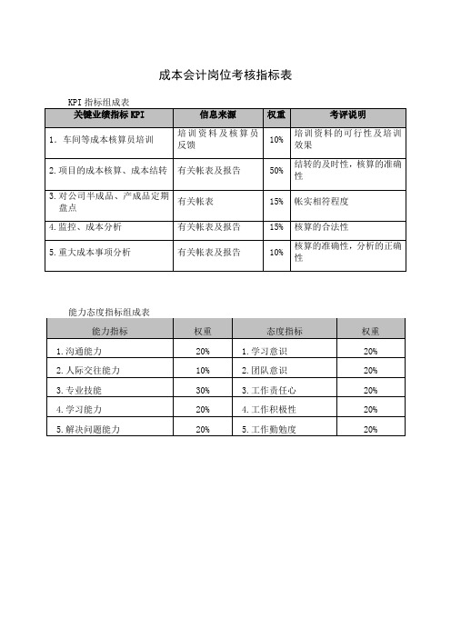 成本会计岗位考核指标表