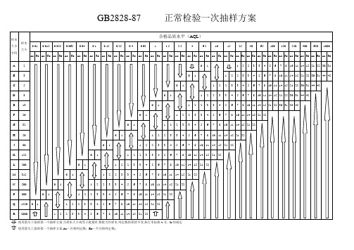 正常检验一次抽样方案