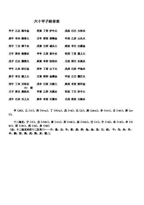 六十甲子纳音表  记得打印八卦图 大纸张