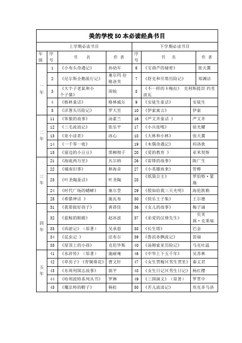 小学生50本必读经典书目(新)