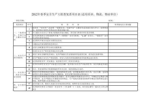 2012年春季安全生产大检查复查项目表