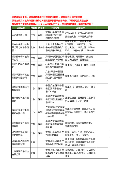 新版全国USB网卡工商企业公司商家名录名单联系方式大全192家