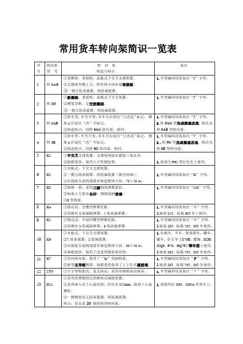 转向架识别表格