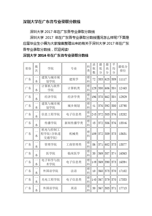 深圳大学在广东各专业录取分数线