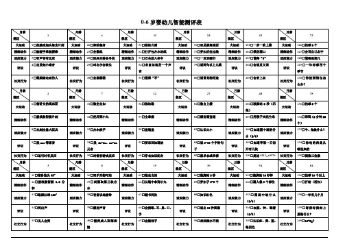 0-6岁婴幼儿智能测评表