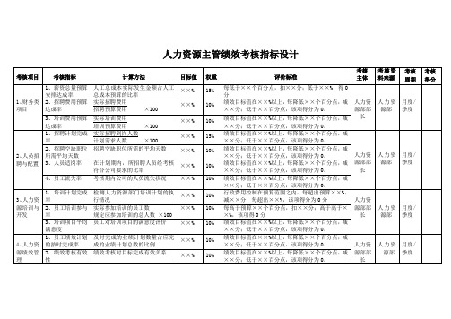 人力资源主管绩效考核指标设计