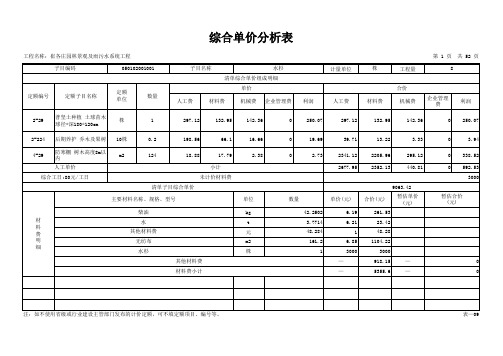 表-09 综合单价分析表_崔各庄园林景观及雨污水系统工程