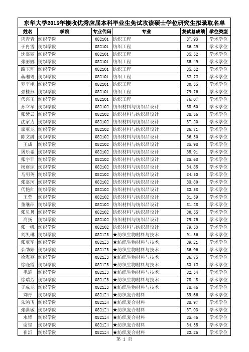 东华大学2015年保研录取名单