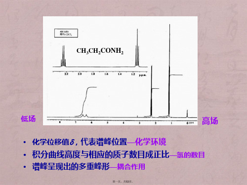 核磁共振氢谱(1H NMR)