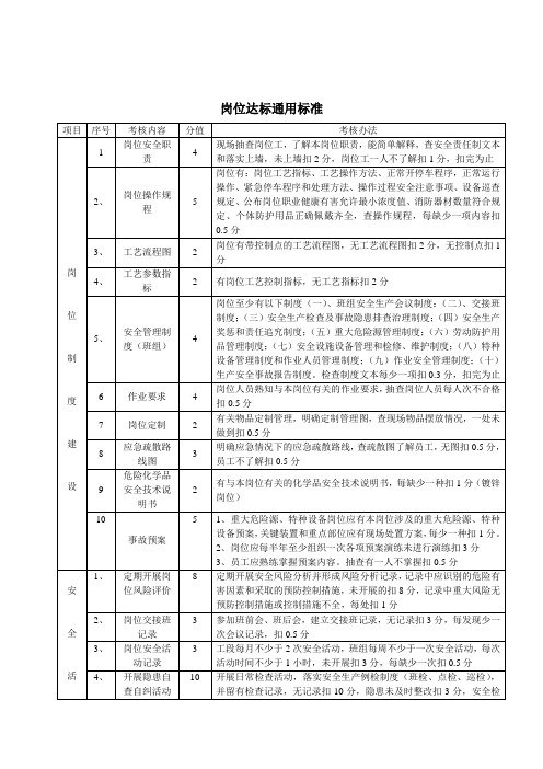 安全标准化岗位达标标准