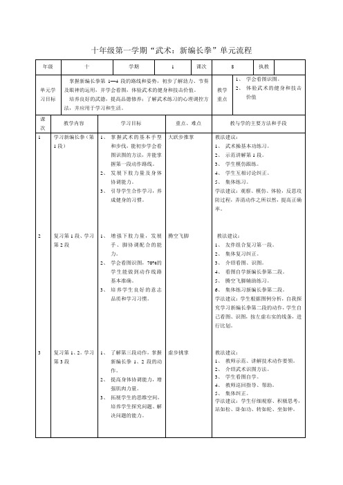 十年级第一学期“武术：新编长拳”单元流程、课时计划