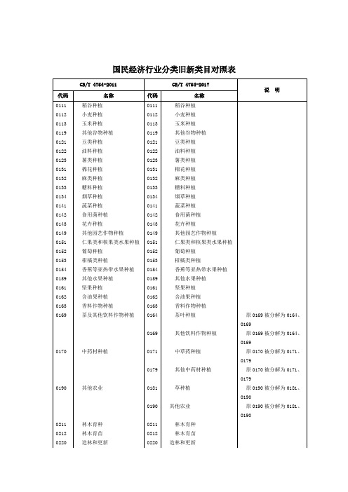 版国民经济行业分类旧新类目对照表