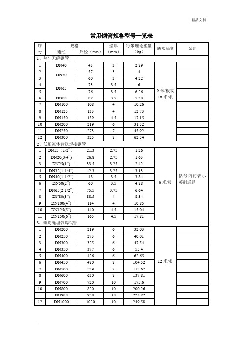 常用钢管规格型号一览表