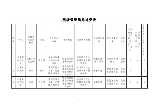 现场管理隐患排查清单