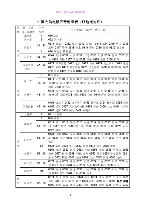 中国大陆电话区号速查表（以地域为序）