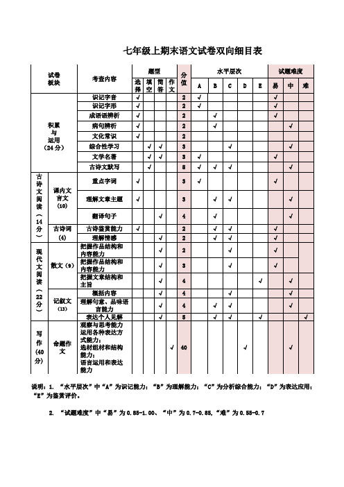 七年级上语文期末试卷双向细目表