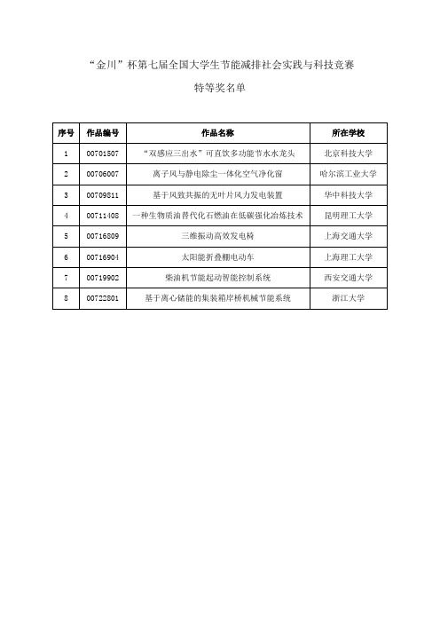 “金川”杯第七届全国大学生节能减排社会实践与科技竞赛特等奖名单