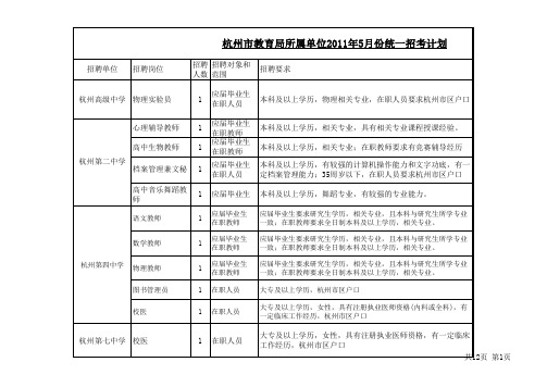 杭州市教育局所属单位2011年5月份统一招考计划》