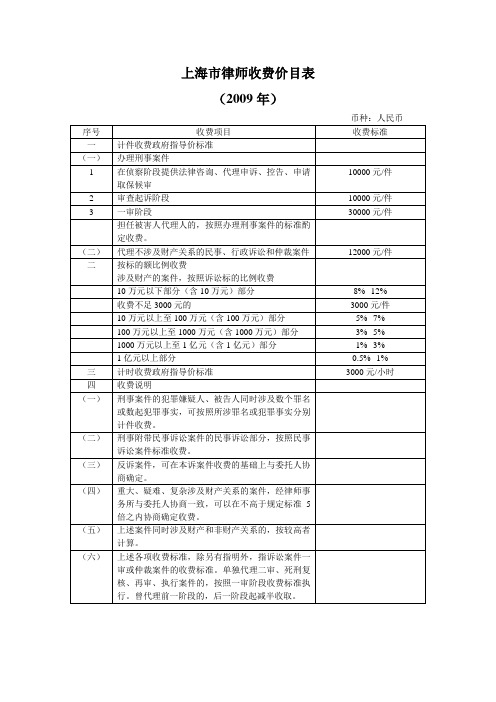 090811上海市静安区律师收费价目表