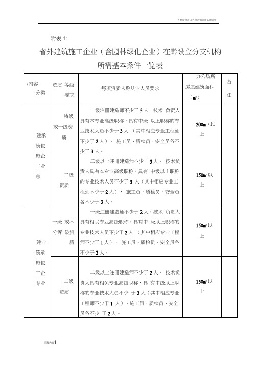 外地施工企业入黔资料