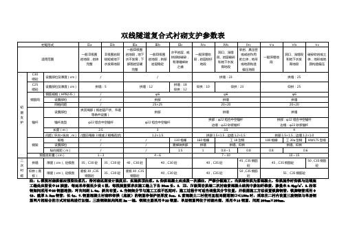 双线隧道复合式衬砌支护参数表