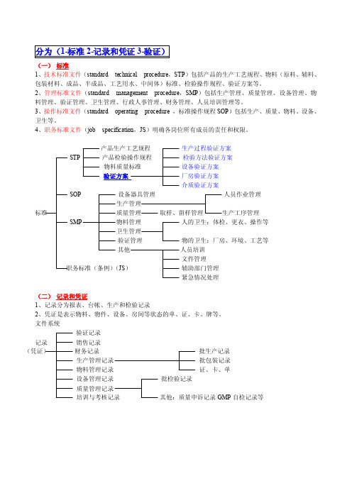 GMP文件系统及系统编码方法（提供参考）