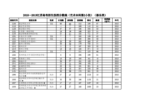 2018—2019江苏高考招生投档分数线(艺术本科第2小批)(器乐类)