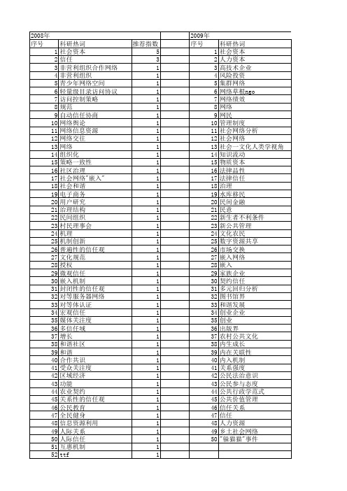 【国家社会科学基金】_网络社会信任_基金支持热词逐年推荐_【万方软件创新助手】_20140808