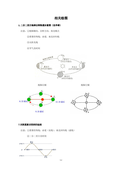 新人教版选择性必修1 第一章地球运动相关绘图