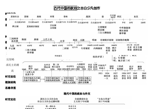 1. 高中历史必修一思维导图-历史必修一每课思维导图