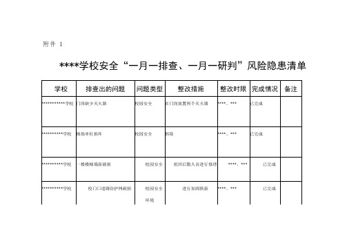 学校”一月一排查,一月一研判“风险隐患清单