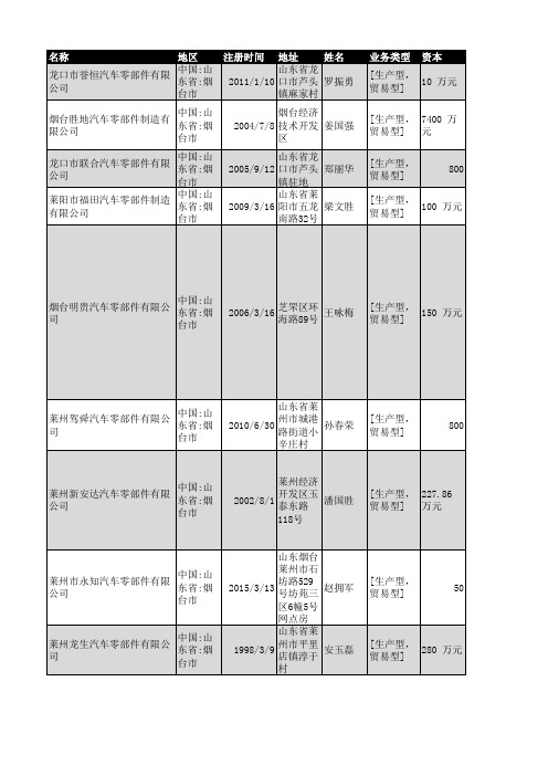 2018年烟台市汽车零部件企业名录346家